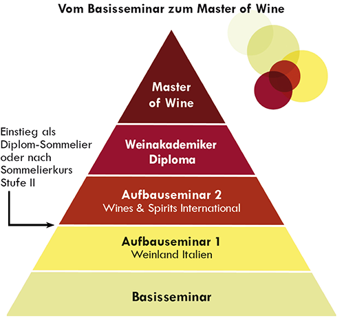 weinakademikerneu[2]